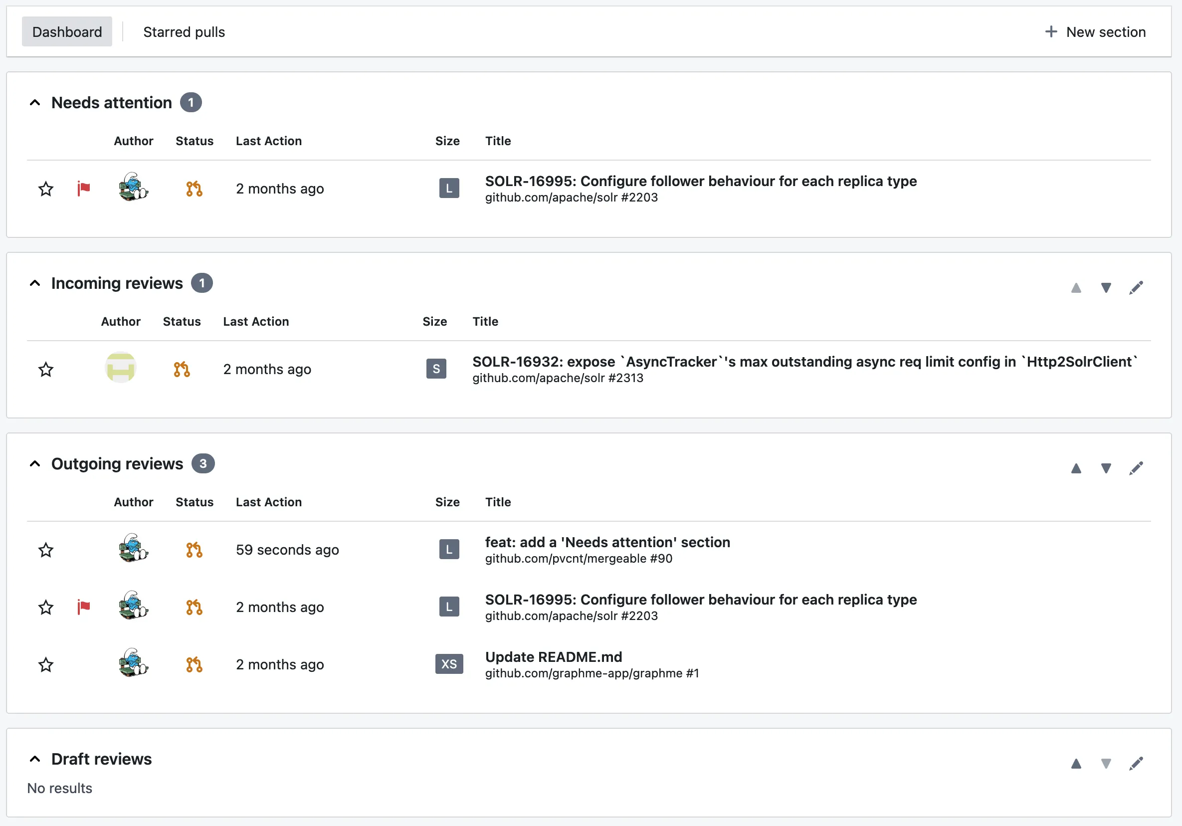 Mergeable dashboard